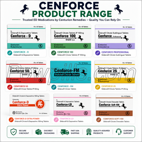 cenforce category