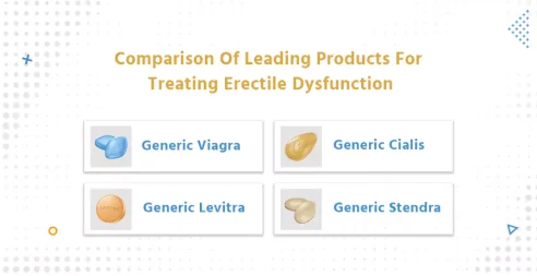 Comparison Of Leading Products For Treating Erectile Dysfunction