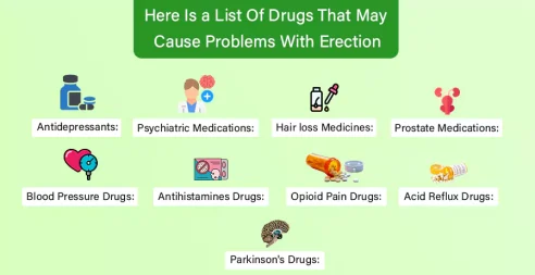 Here Is A List Of Drugs That May Cause Problems With Erection