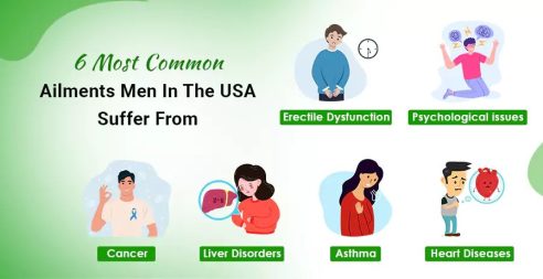 Ailments Men In The USA Suffer From