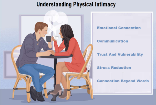 understanding physical intimacy