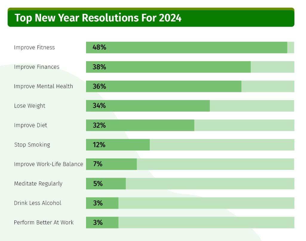 top-new-year-resolutions-for-2024