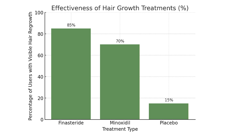 Finasteride For Hair Growth: When Should You Take It 6 Finasteride For Hair Growth